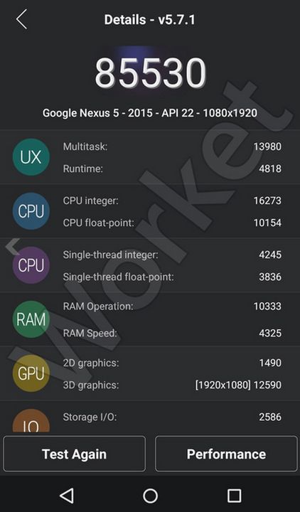 Named the most productive smartphone 2015