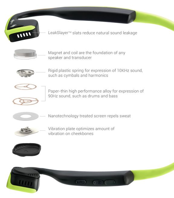 AfterShokz Trekz Titanium™: new version of the titanium headband with the bone conduction of sound