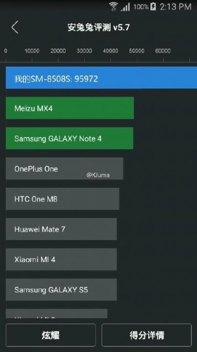 A mysterious new Samsung beats records AnTuTu