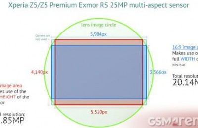 Samsung Galaxy S7 will receive Sony camera