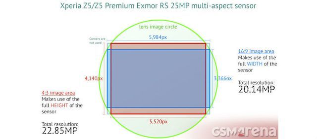 Samsung Galaxy S7 will receive Sony camera