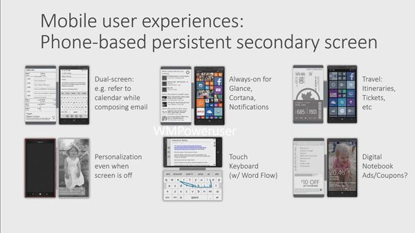 Microsoft Research is developing cover with integrated screen